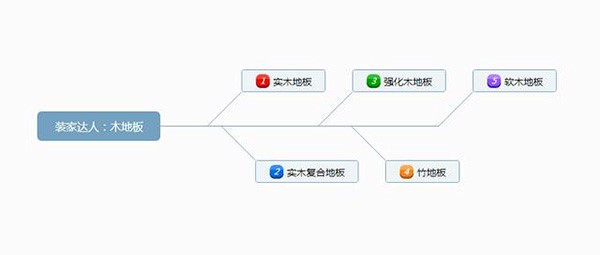 成品木地板怎么安裝？木地板如何保養(yǎng)